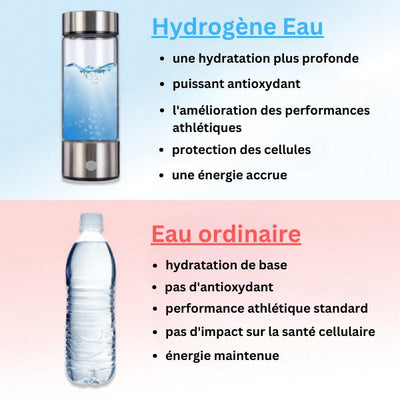 Bouteille d'hydrogène