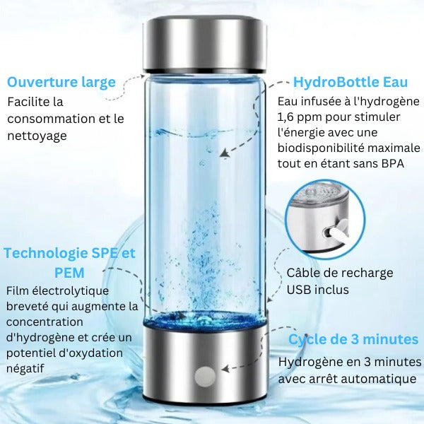 Bouteille d'hydrogène